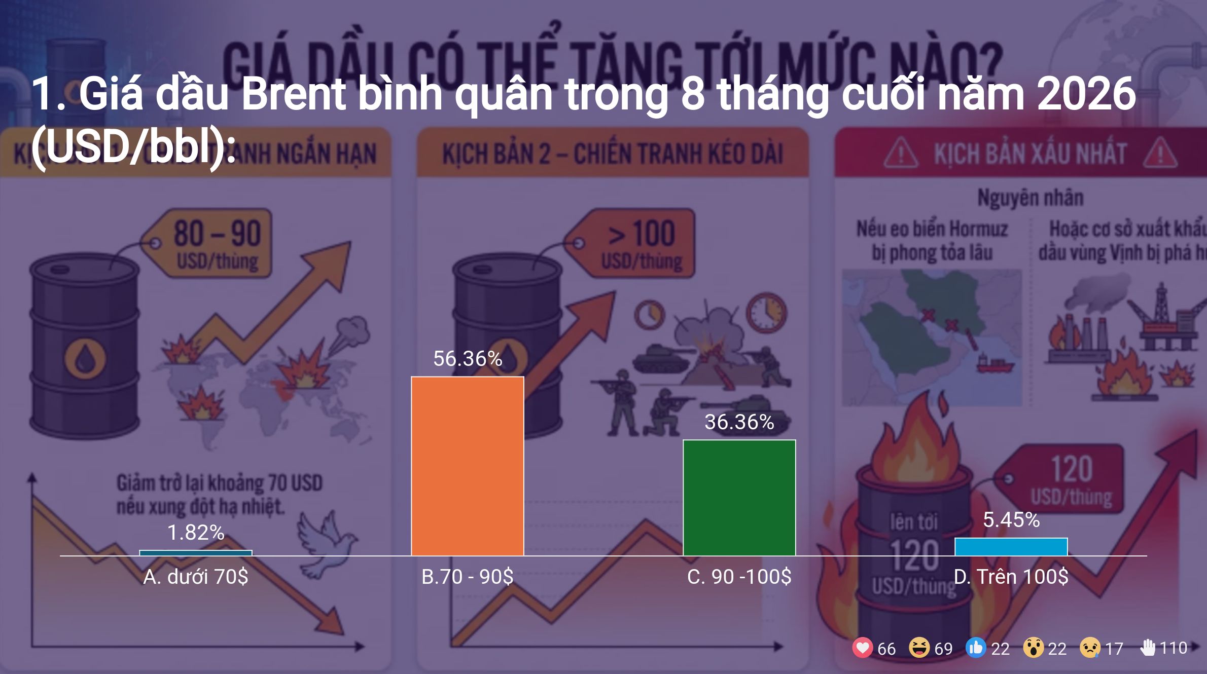 Kết quả Survey tại Hội thảo giữa năm 2026 tại TP Hồ Chí Minh 3